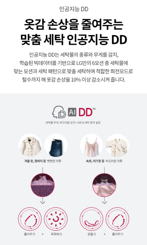LG전자 트롬 드럼세탁기 F21VDSKR 21kg 방문설치 이미지 5